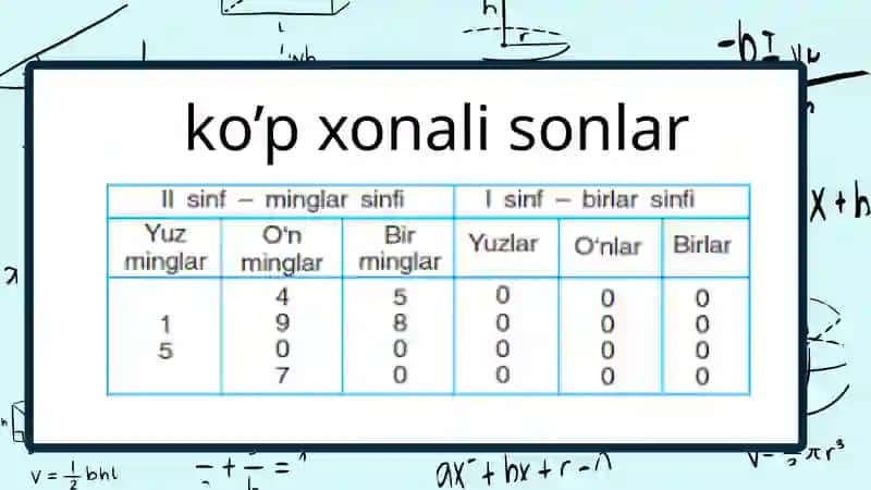 1000 ichida va ko’p xonali nomanfiy butun sonlarni nomerlashga o’rgatish metodikasi 4