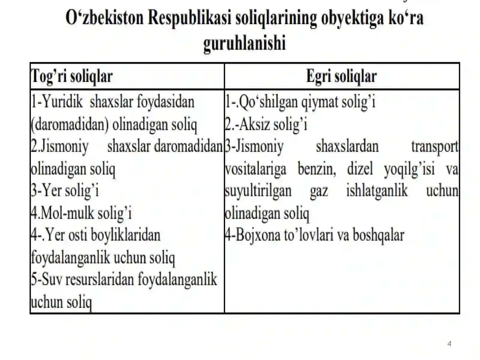 Davlat budjeti, soliqlar va davlat qarzi 4