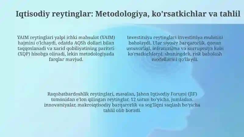 Iqtisodiy va ijtimoiy sohadagi ustuvor xalqaro reytinglar 4