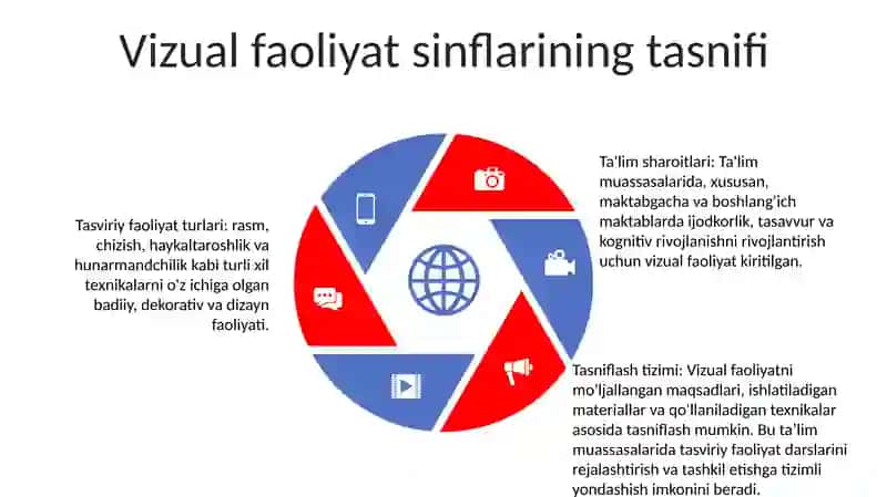 Maktabgacha Ta'lim Tashkilotlarida Tasviriy Faoliyat Mashg'Ulotlarini Tashkil Qilish 4