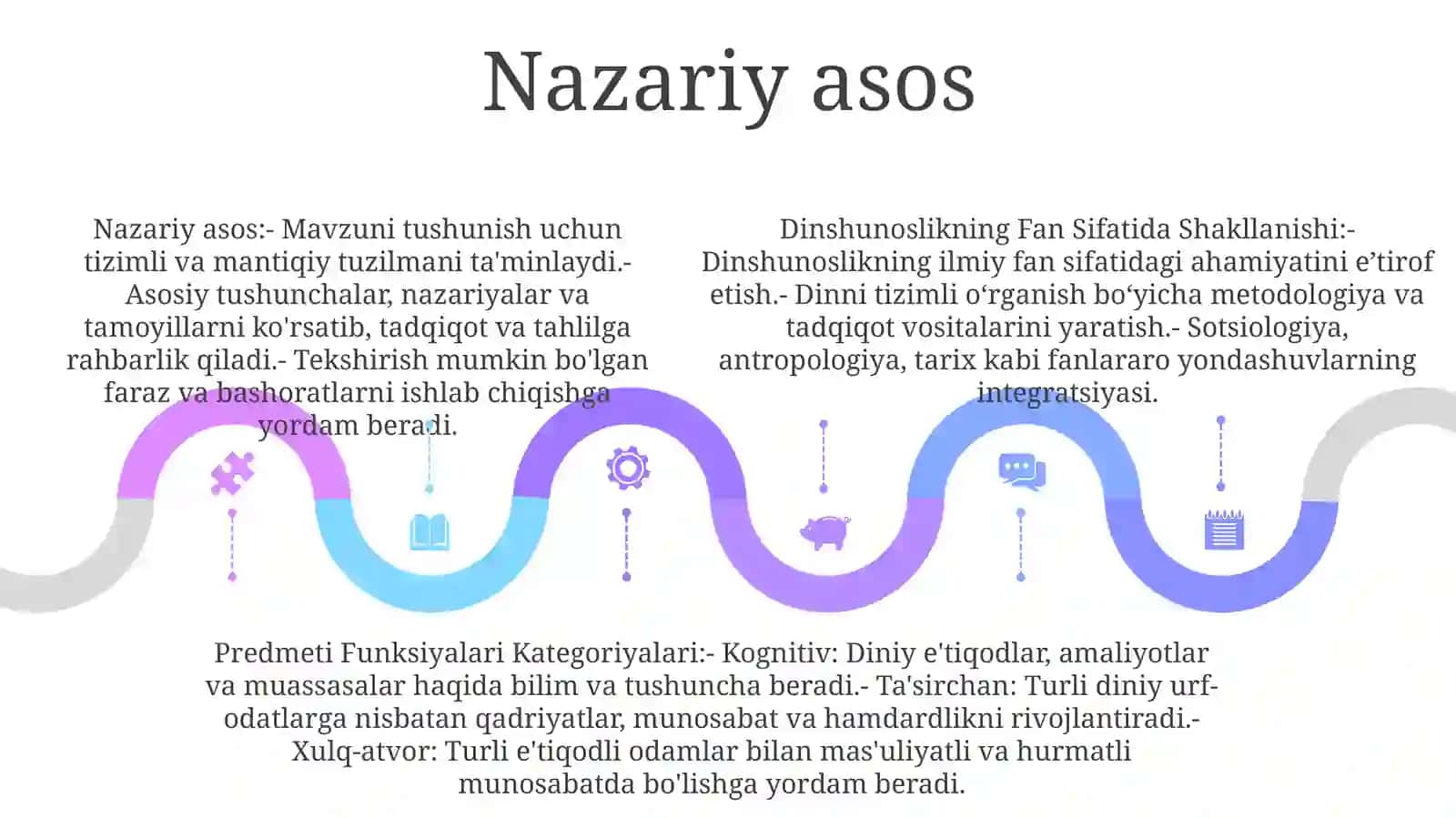 Dinshunoslikning Fan Sifatida Shakllanishi Predmeti Funksiyalari Kategoriyalari 4