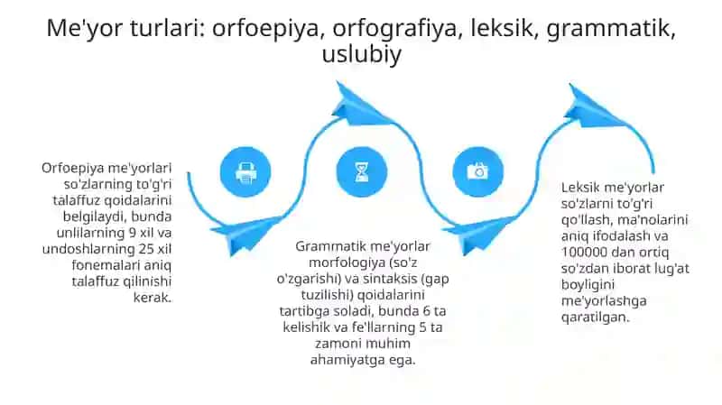 Oʻzbek adabiy nutqimeʼyorlari 4