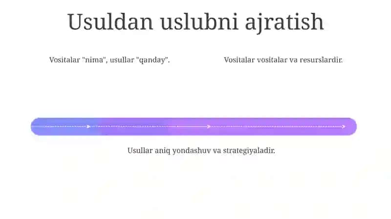 Adaptiv jismoniy tarbiyada "vosita" va "usul" atamalari o‘rtasidagi farq 4
