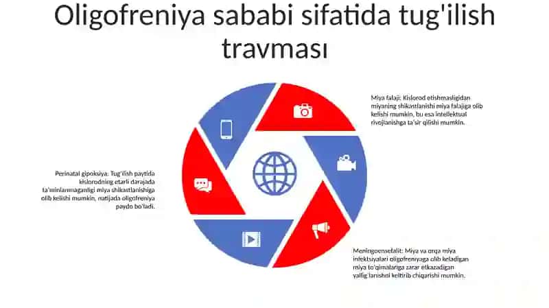 Tugruq Travmasidan Kelib Chiqqan Oligofreniya 4