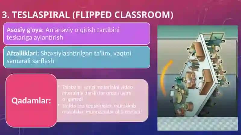 Pedagogika faniga yangi, interfaol metodlar to'plami 4