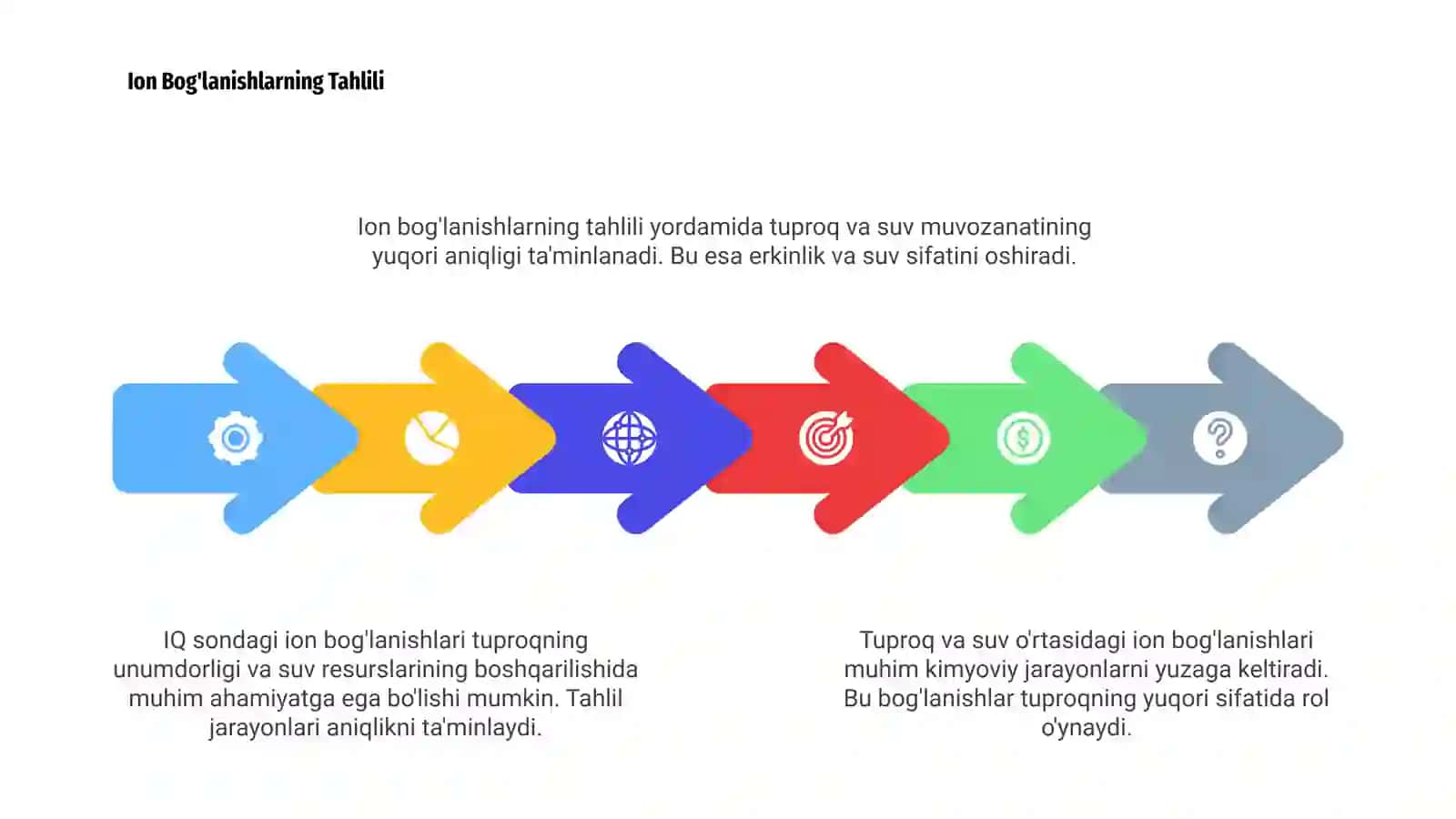 TUPROQ va SUVNING IFLOSLANISHIDA ION BOG'LANISHI BIRIKMALARINI ANIQLAB ULARDAN 4