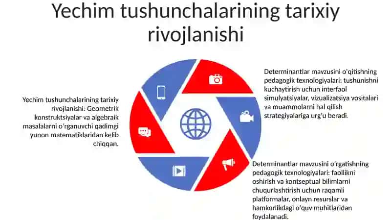 Eritmalar Mavzusini O'Qitishda Pedagogik Texnologiyalaridan 4
