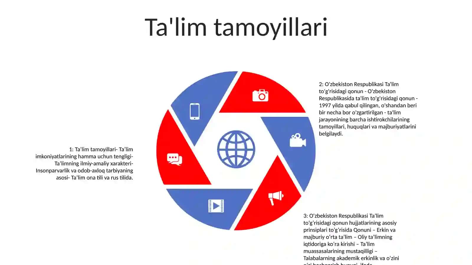 O‘Zbekiston Respublikasining Ta'Lim Tog'Risidagi Qonuni 4
