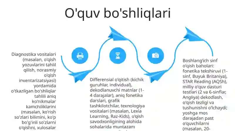 Boshlangʻich sinf oʻquvchilarida oʻqish savodxonligini baholash boʻyicha topshiriqlar 4