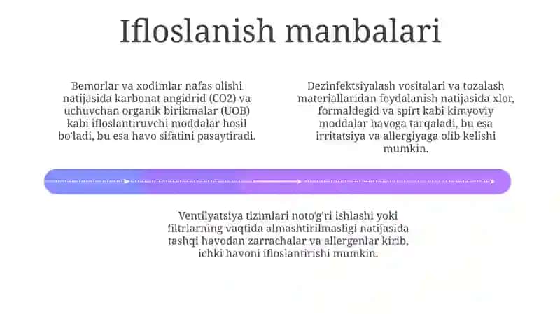 Kasalxona xonalari havosining antropogen ifloslanishi haqida tushuncha 4