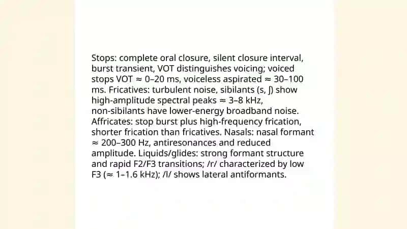 Articulatory and acoustic properties of english consanants 4