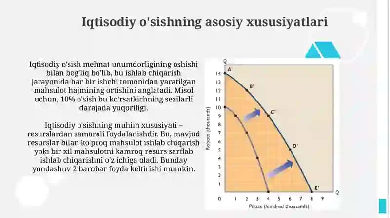 Iqtisodiy o‘sishning mohiyati, asosiy tavsifnomasi va modeli 4