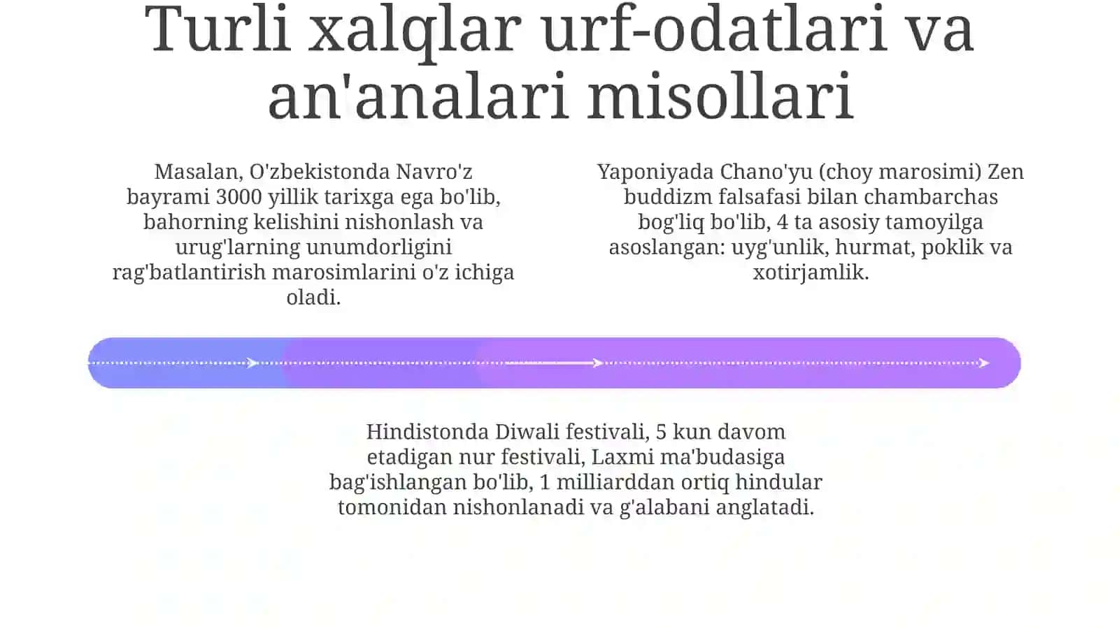 Etnopedagogik adaturlixalqvamillaturfodatlarianʼanalarimarosimlarimadaniymerosisifatida 4