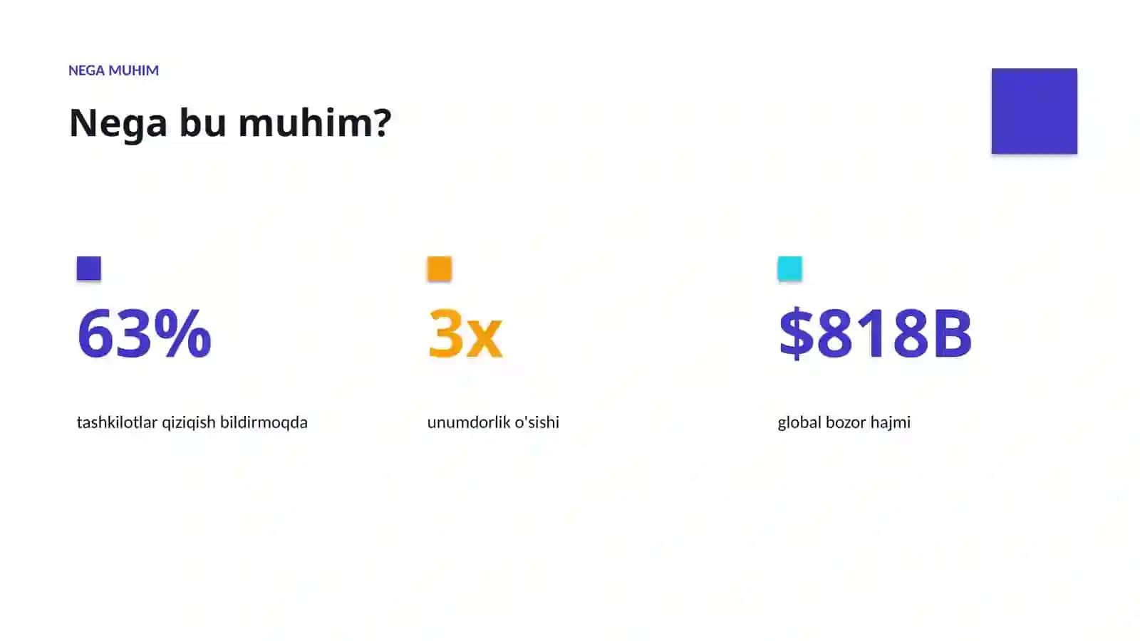 AI INSIGHTS • PREMIUM TAQDIMOT 4
