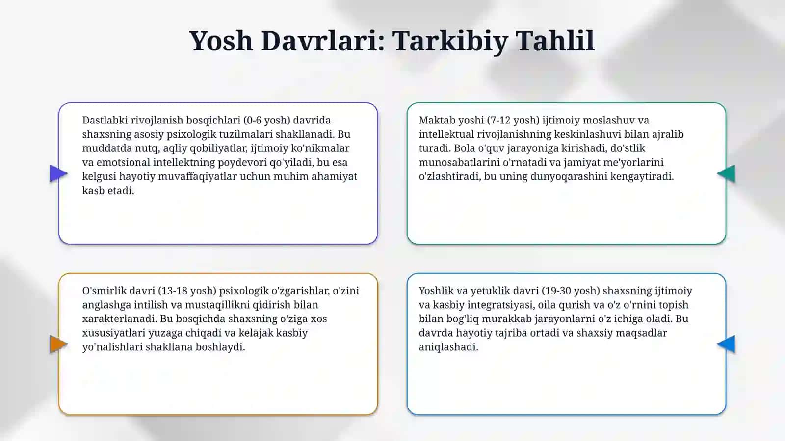 Rivojlanishning yoshga va individual xususiyatlariga oid tadqiqotlar tahlili 4
