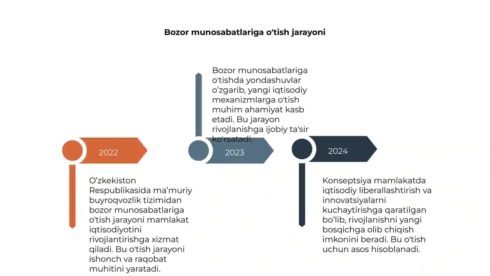 O'zbekiston Respublikidagi ma’muriy buyroqvozlik tizimidan bozor munosabatiga o’tish davri konseptsiyasi 4