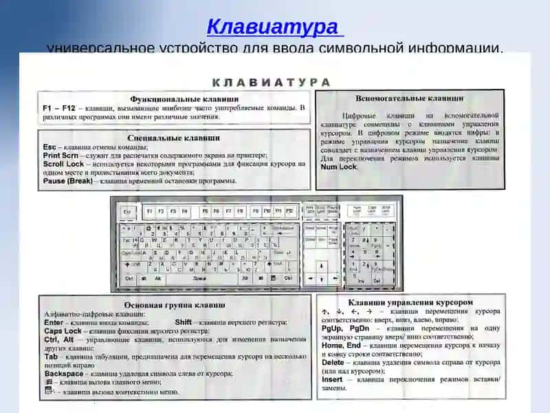 Устройства ввода-вывода 4