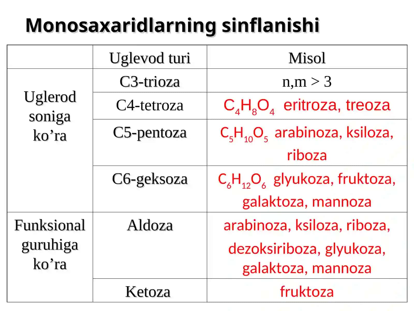 UGLEVODLAR 4