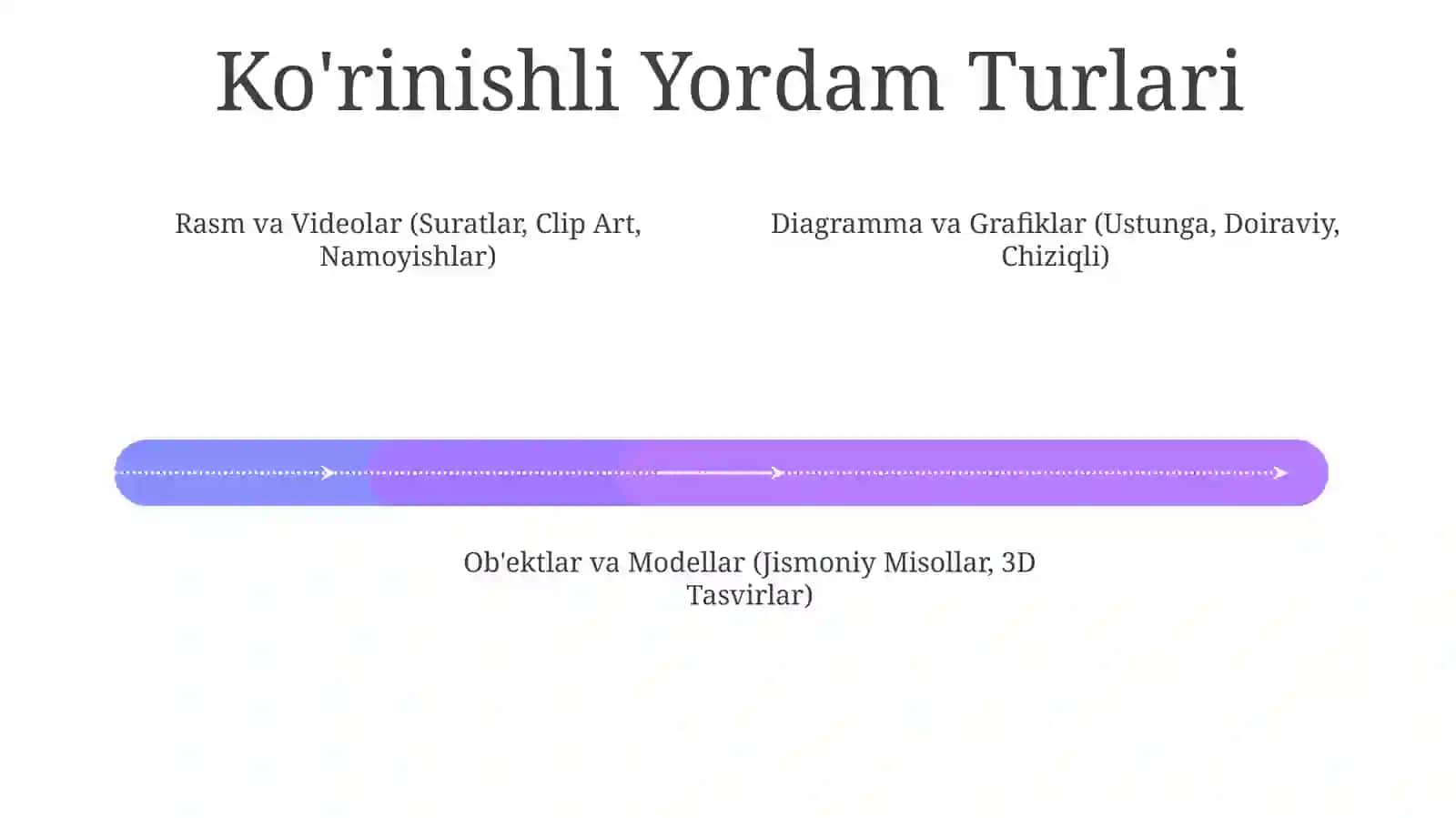 Amaliy Mashg'ulotlar Uchun Vizual Materiallar Tayyorlash 4