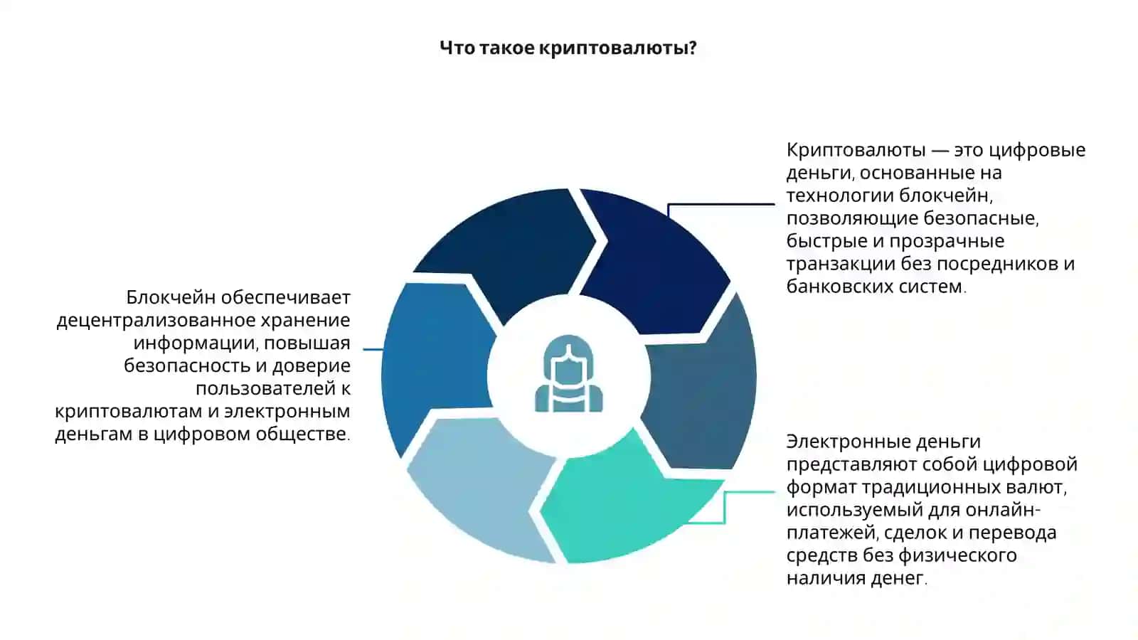 Введение в блокчейн 4