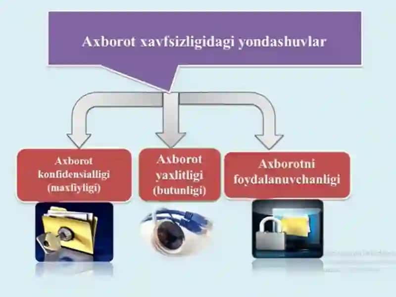 RAQAMLI XAVFSIZLIK 4