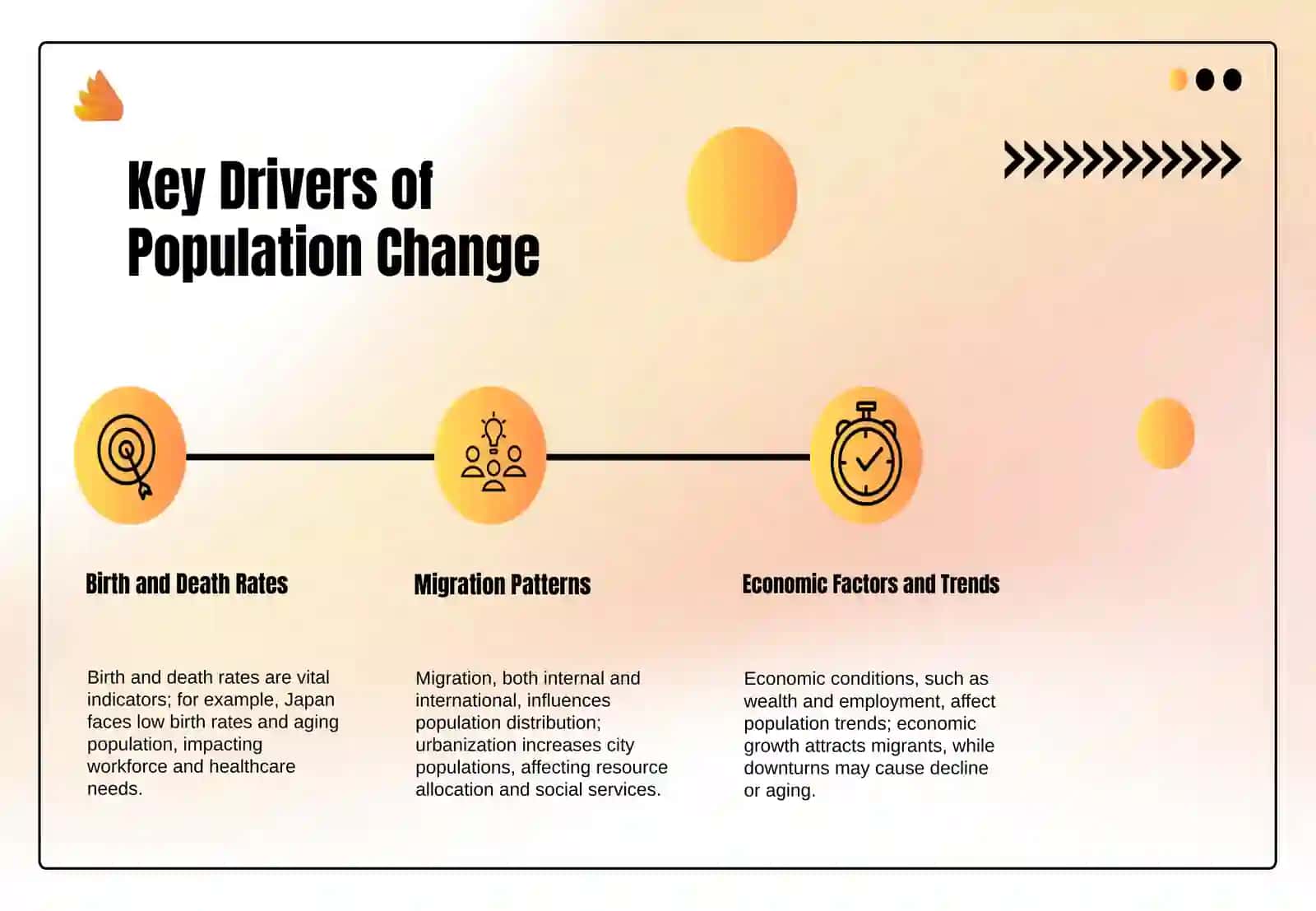 Demographic trends (population growth or decline) and general national characteristics including mentality and cultural traits. 4