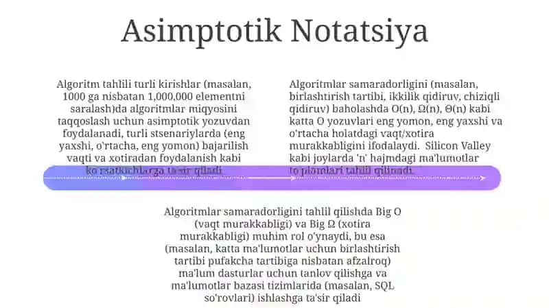 Algoritmlar tahlili 4