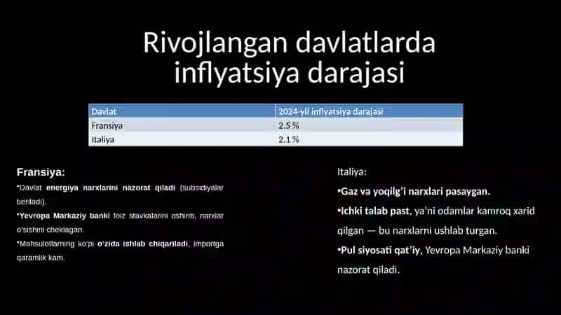 Inflyatsiya va rivojlangan davlatlar statistik ko‘rsatkichlari bilan solishtirish 4