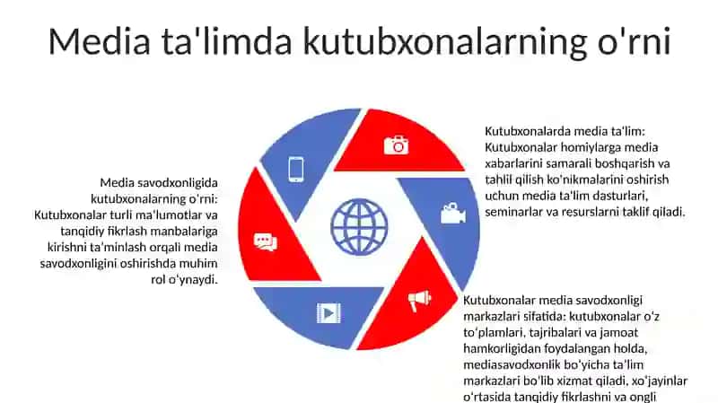 Kutubxonaning Media Ta'Lim Mediasavodxonlikdagi Muhim Ahamiyati 4