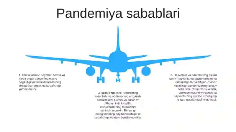 Pandemiya21-Asrning Global Muammosi Va Uning Oqibatlari 4