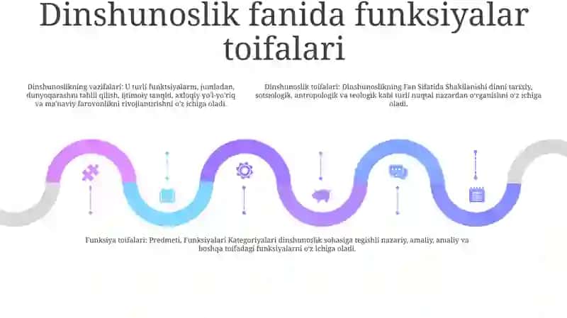 Dinshunoslikning Fan Sifatida Shakllanishi 4