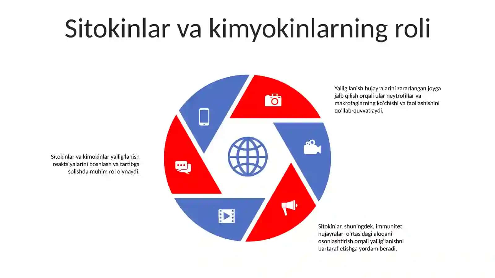 Yallig'lanish Reaksiyasi Paytida Hujayralarning Ozaro Tasiri 4