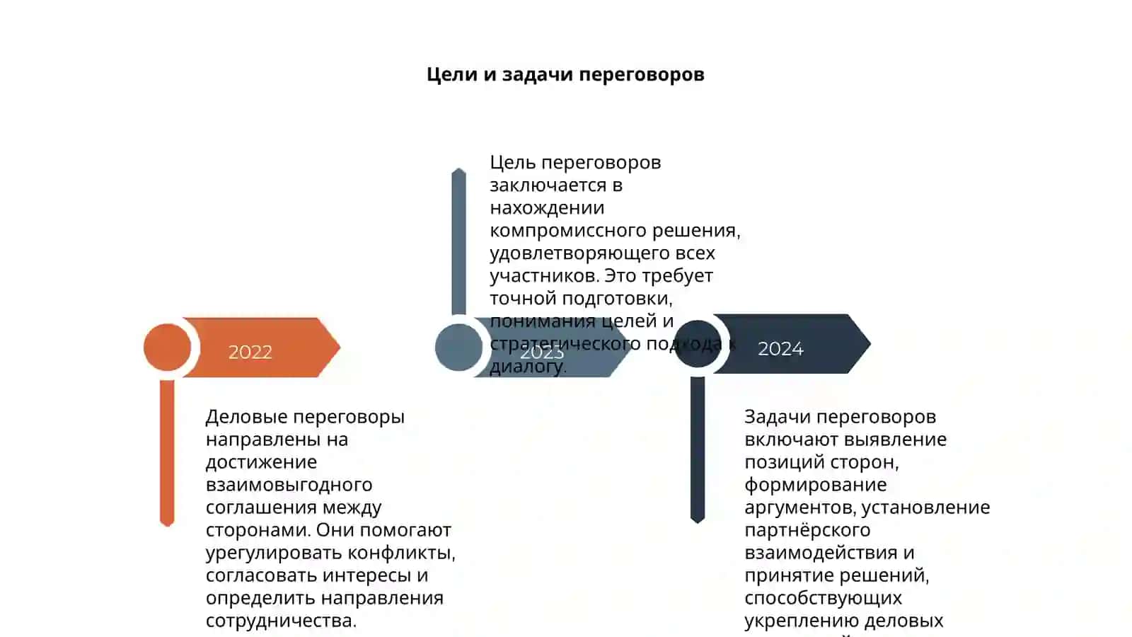 Деловые переговоры 4