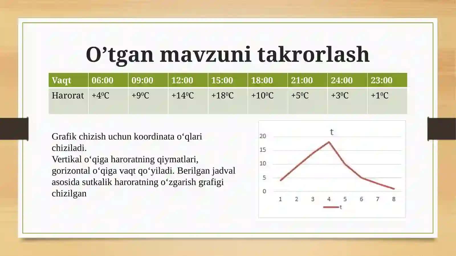 6-sinf Tabiiy fandan Biosfera mavzusida ochiq dars ishlanma 4