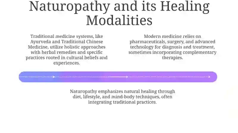 Traditional and modern medicine 4