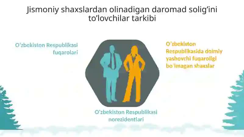 Jismoniy shaxslardan undiriladigan soliq 4