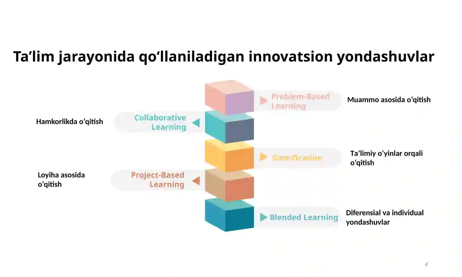 Informatikavaaxborottexnologiyalarifaninio‘qitishgazamonaviyyondashuvlar 4