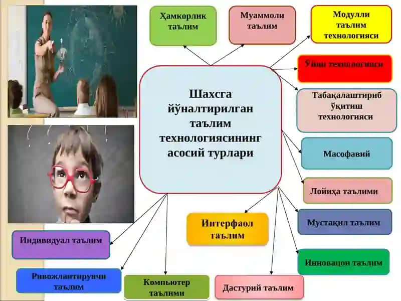 Шахсга йўналтирилган таълим технологиялардан фойдаланиш орқали ўқувчиларда мотивацияни ошириш имкониятлари 4