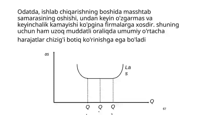 Uzoq muddatli oralig'a 4