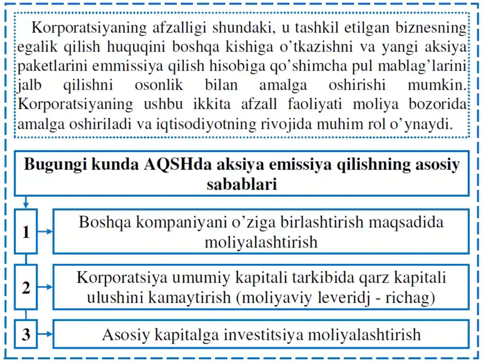 “MOLIYAVIY BOZORDAKORPORATIV TUZILMALAR” 4