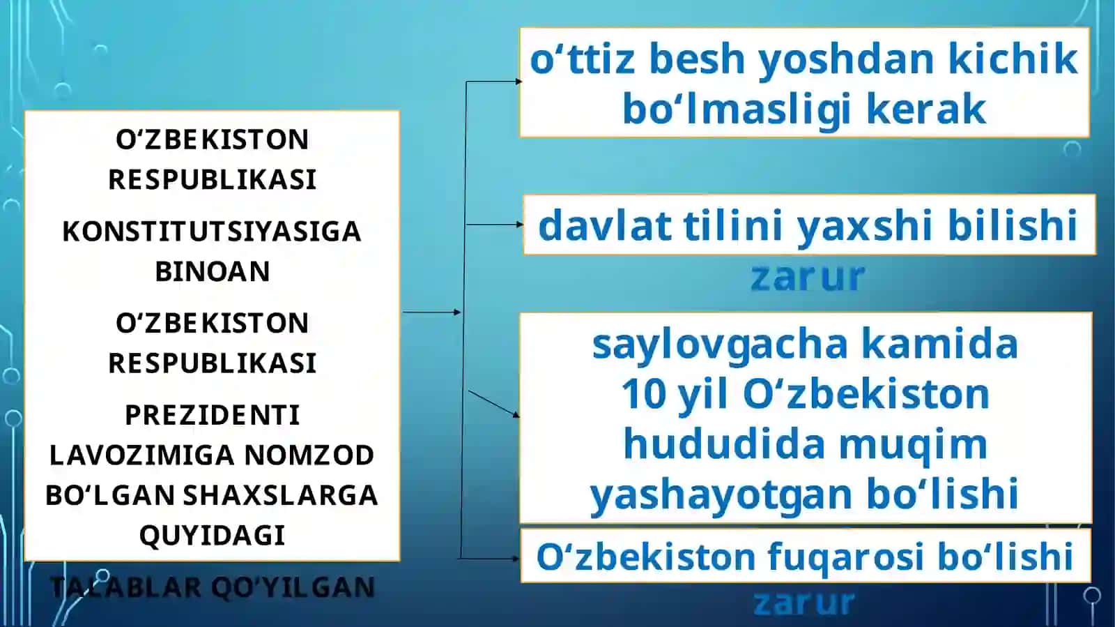 O'zbekiston Prezidenti Davlat boshlig'i 4