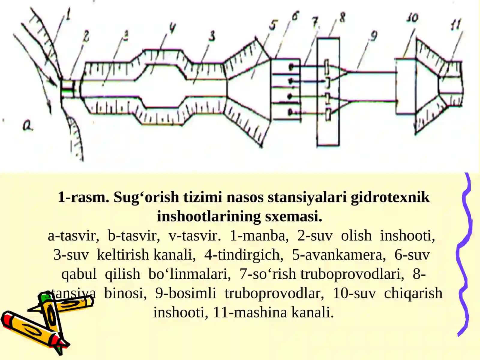 Gidroenergetika soxasida qo’llaniluvchi nasoslar va nasos qurilmalari 4