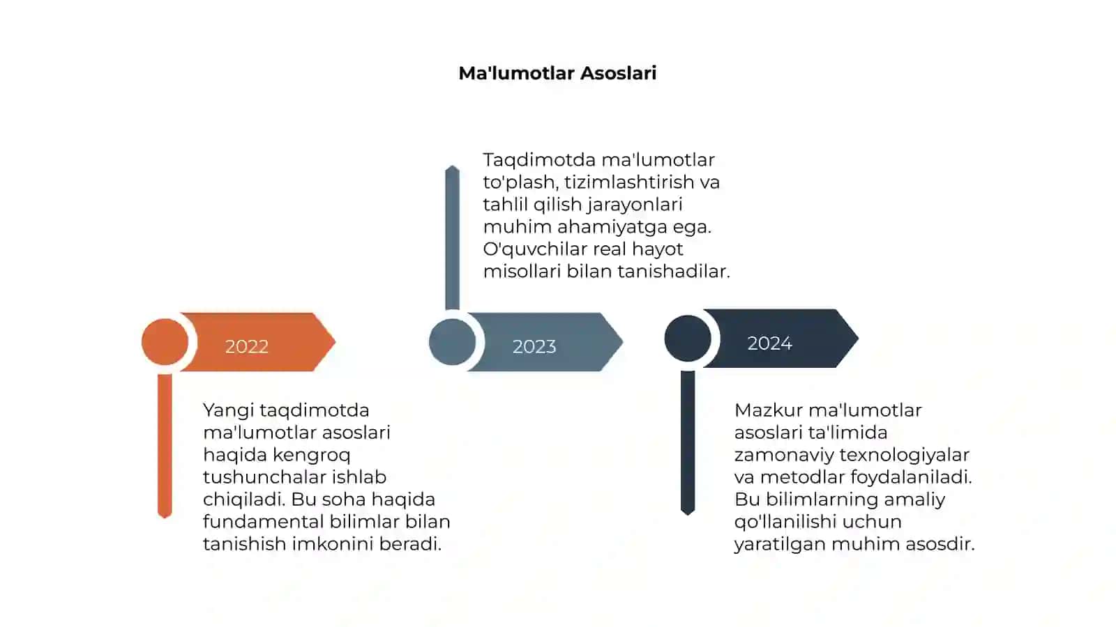 Yangi Taqdimot 4