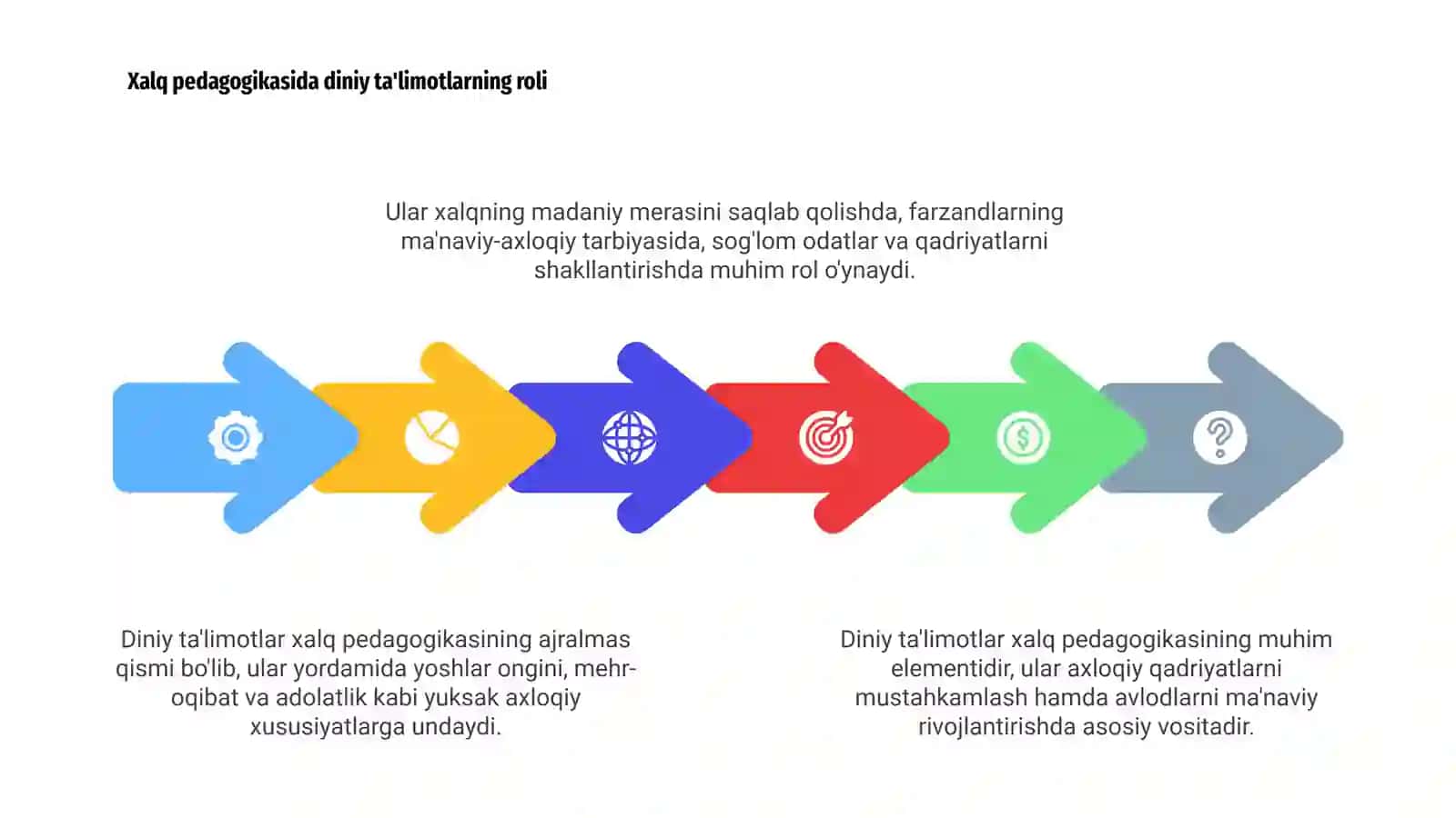 Diniy ta'limotlar xalq pedagogikasida 4