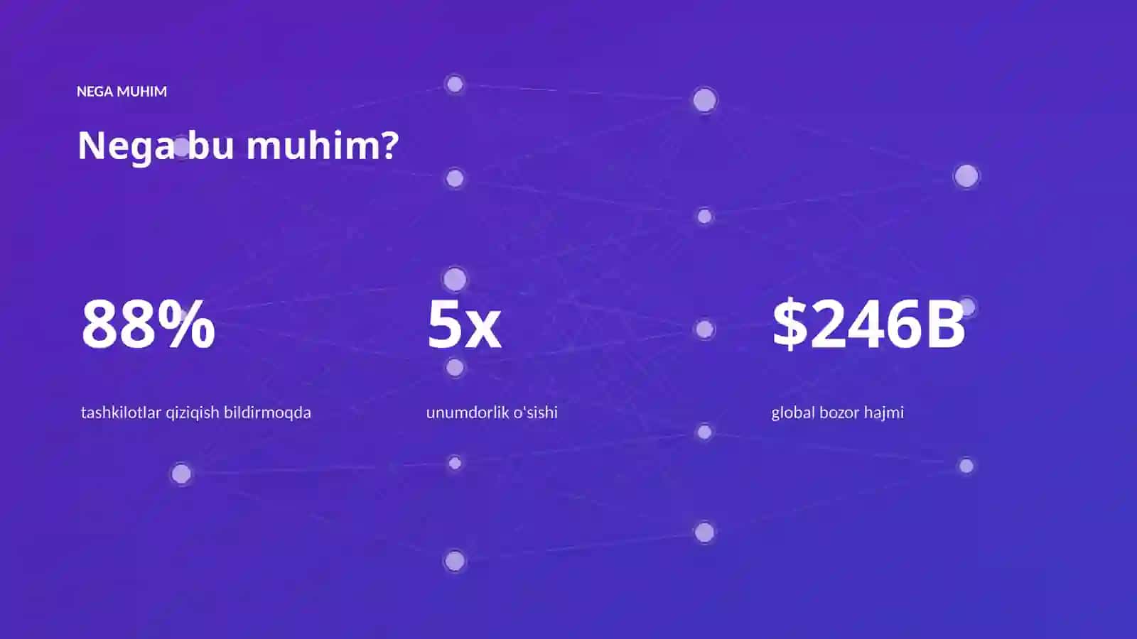 AI INSIGHTS • PREMIUM TAQDIMOT 4