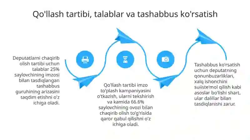 Deputat va senatorlarni chaqirib olish 4