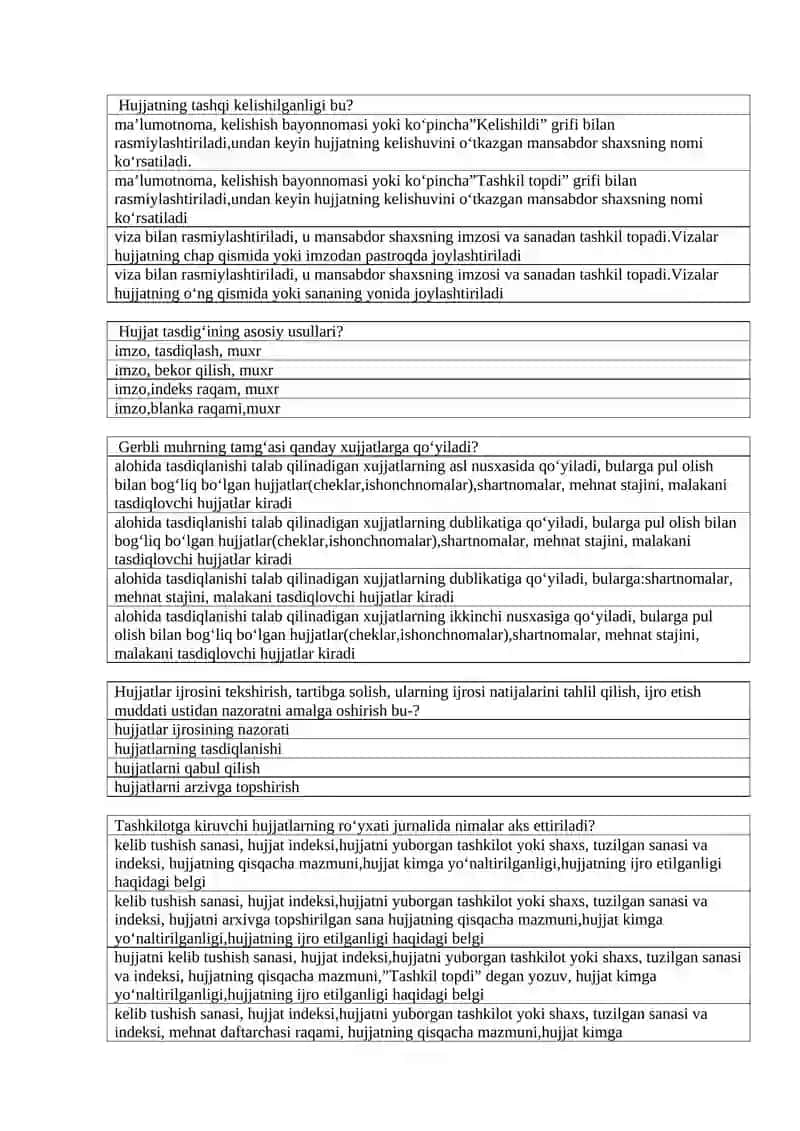 Dorixona muassasalarini boshqarish faoliyatida ish yuritish 4