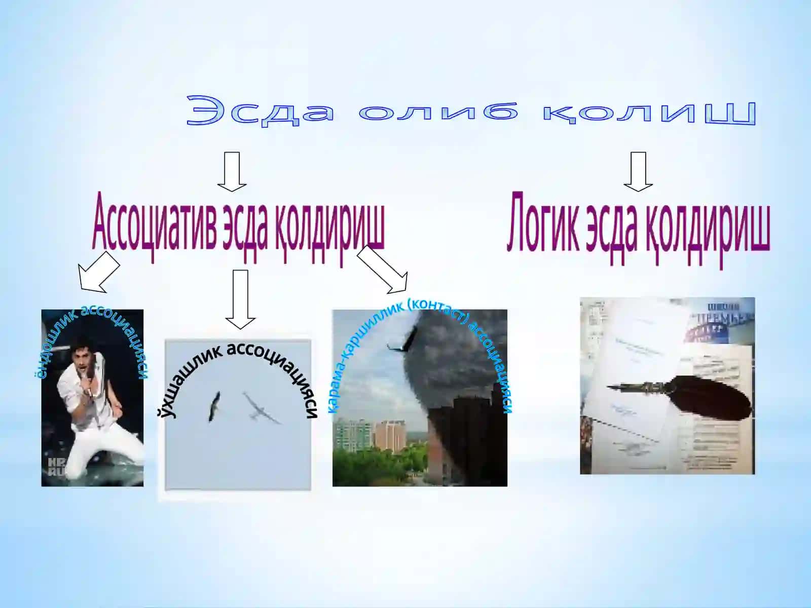 МУРАККАБ ПСИХИК ЖАРАЕНЛАР 4