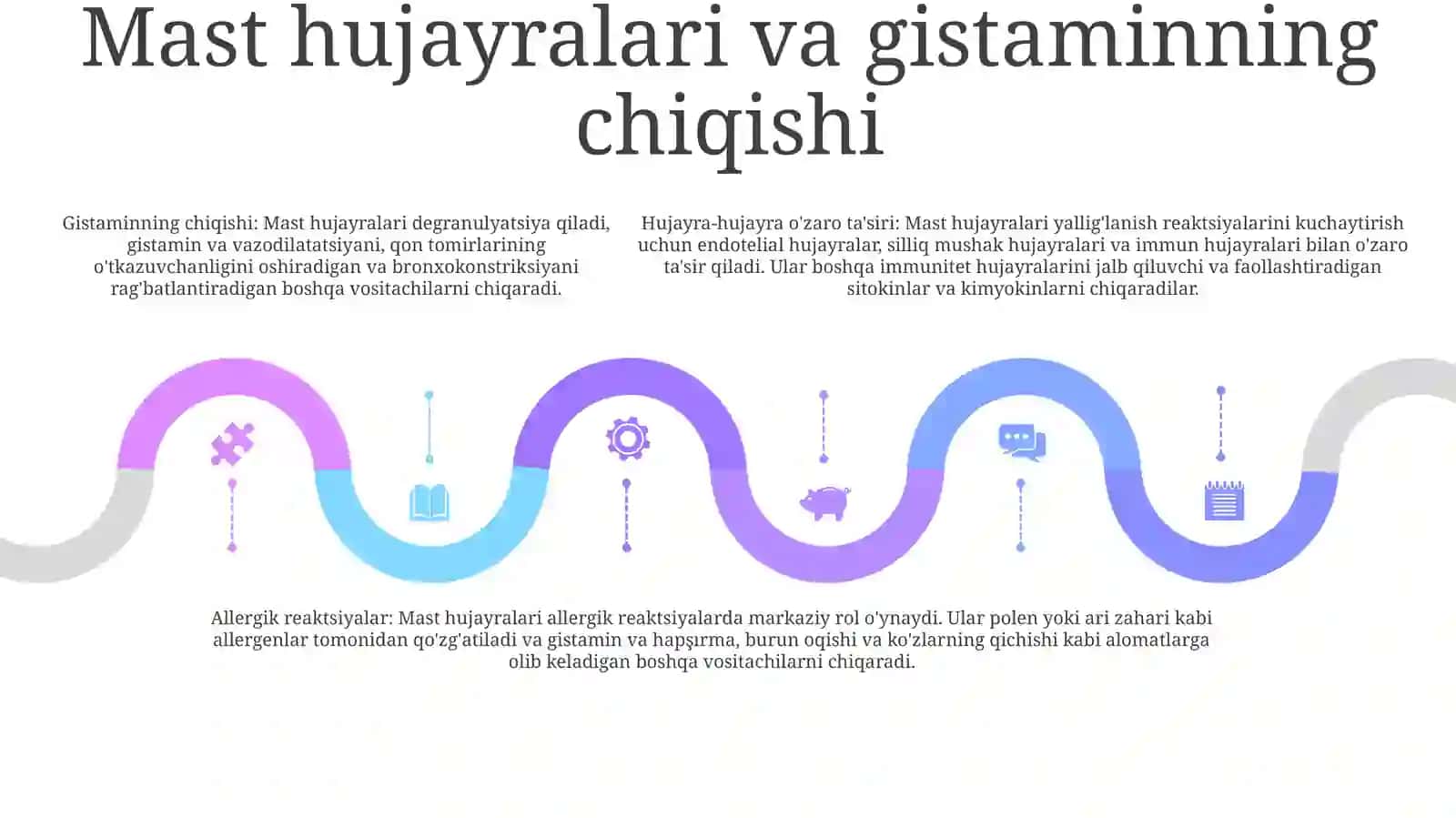 Yallig'Lanish Reaksiyasi Vaqtida HujayralarningO'ZaroTa'Siri 4