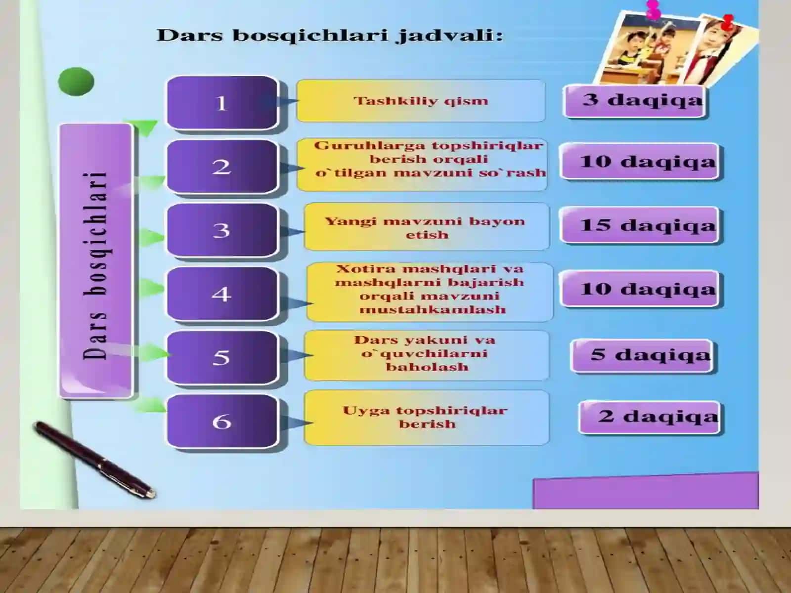 5-sinf Texnologiya fanidan Sut va sut mahsulotlari turlari, sifatiga bo'lgan talablar, saqlanishi va muddati dars ishlanma 4